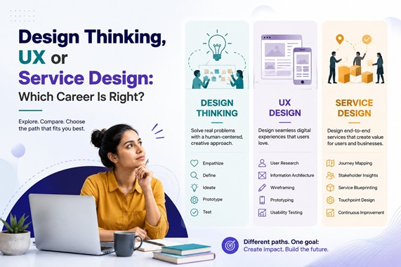 Design Thinking vs UX vs Service Design: Career Guide