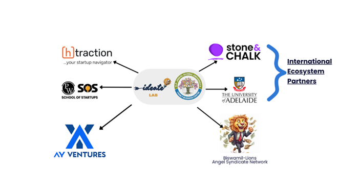 Ideate Lab Ecosystem Partners