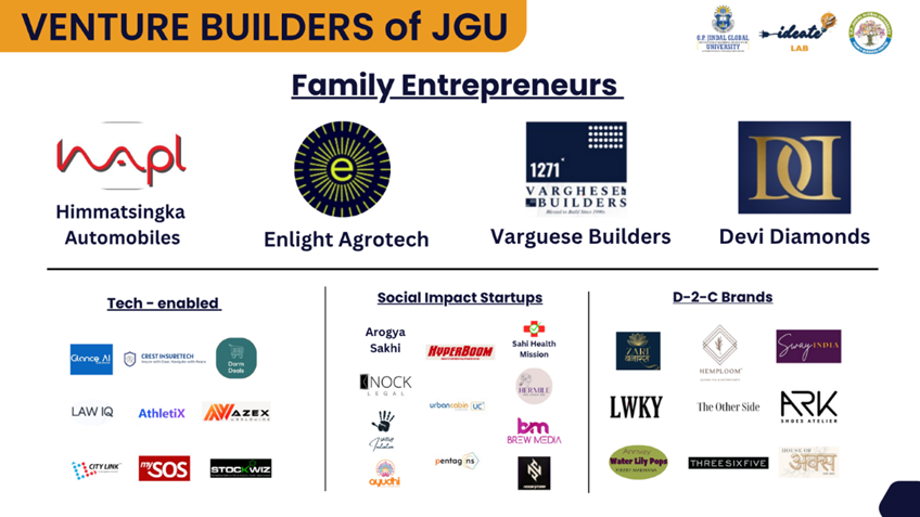 Venture Builders of JGU - Ecosystem Partners
